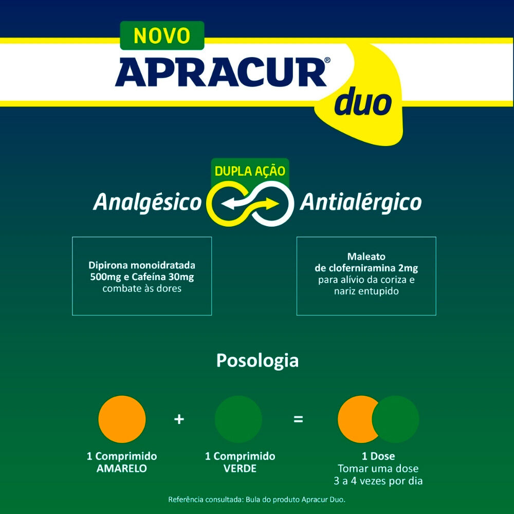 Apracur Duo com 12 Comprimidos Revestidos 4